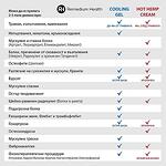 Заредете изображението в програмата за преглед на галерия, REMEDIUM HEALTH Cooling GelREMEDIUM HEALTH Cooling Gel - 100 ml.