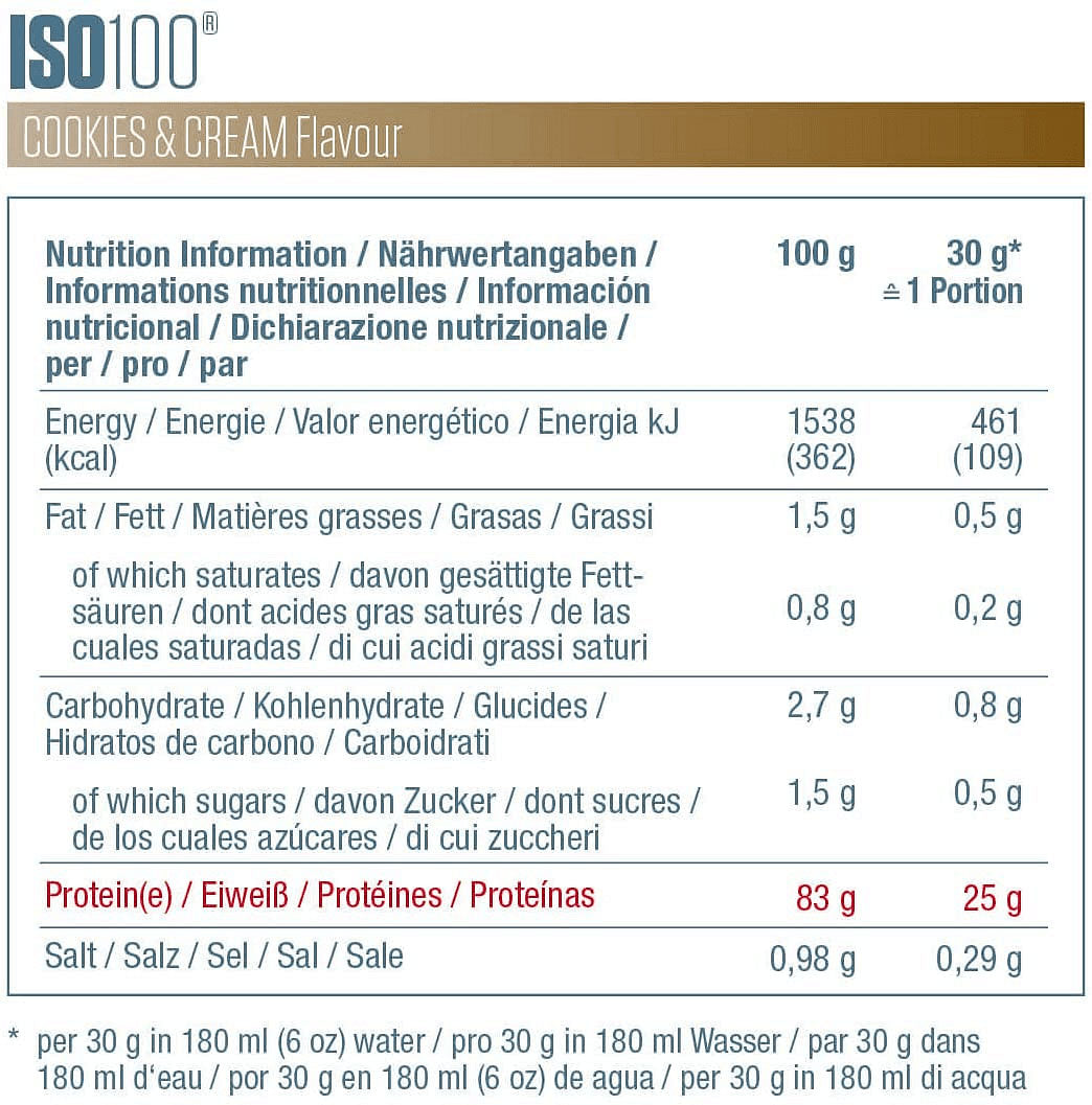 Dymatize ISO 100 Hydrolyzed