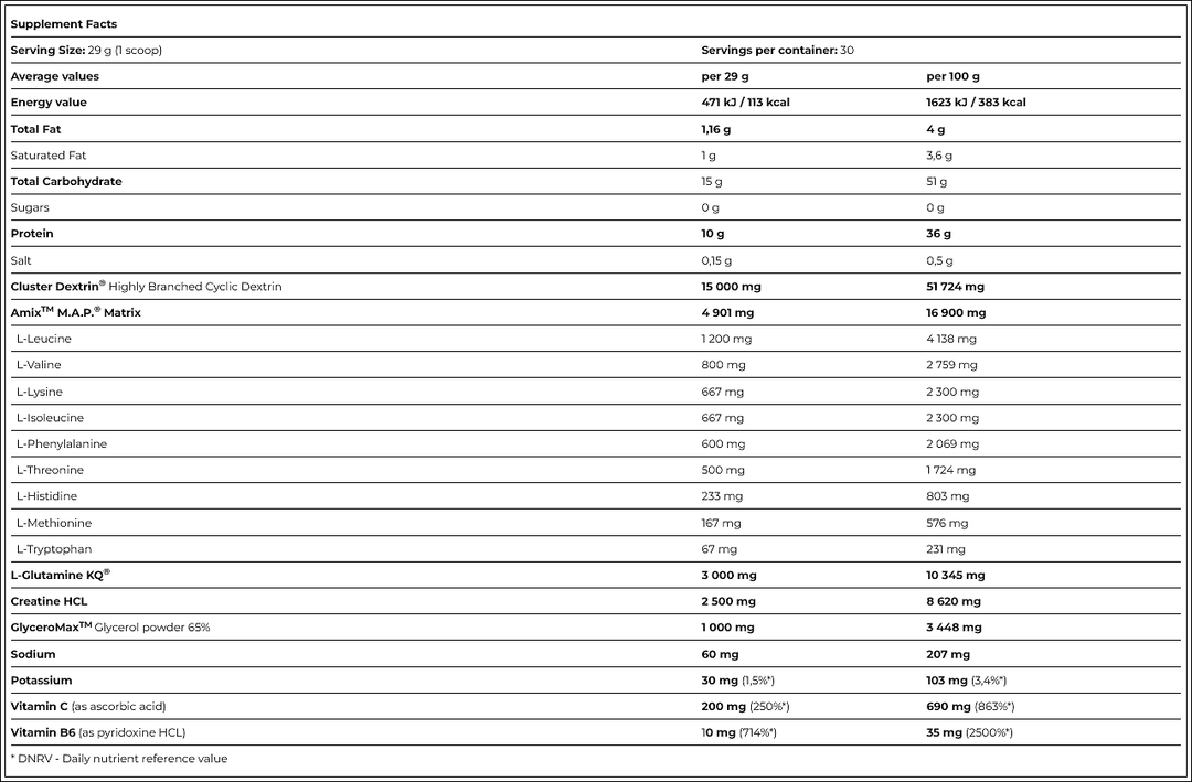 AMIX Perfect Intra - GetMorePower.bg