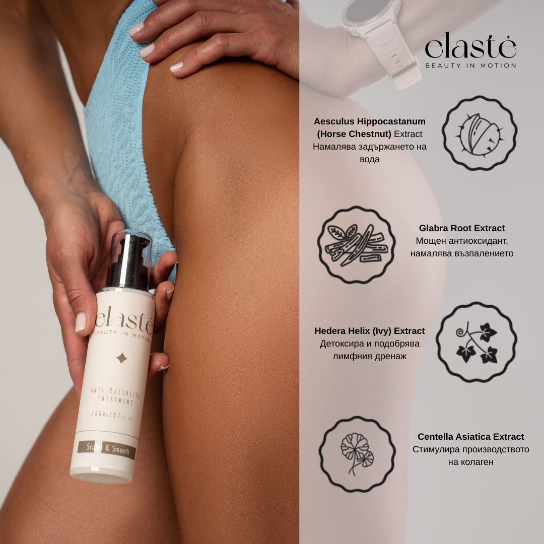 Антицелулитен гел Elasté Sculpt & Smooth  + BURN1 Фет Бърнър - GetMorePower.bg