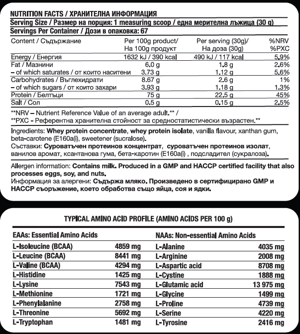 Fitholic Professional 100% Whey Protein Blend хранителна информация - GetMorePower.bg
