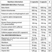OLIMP NUTRITION Endugen - GetMorePower.bg