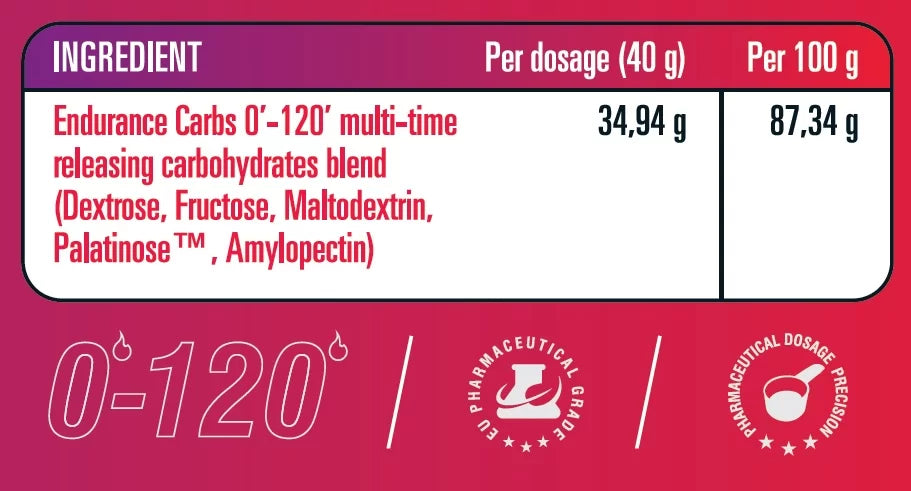 SCN Slow – Medium – fast Carbohydrates Formula-Endurance Carbs - 800 гр. - GetMorePower.bg