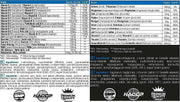 SWEDISH Supplements Vitamin Day Formula & Mineral Night Formula Complex - GetMorePower.bg