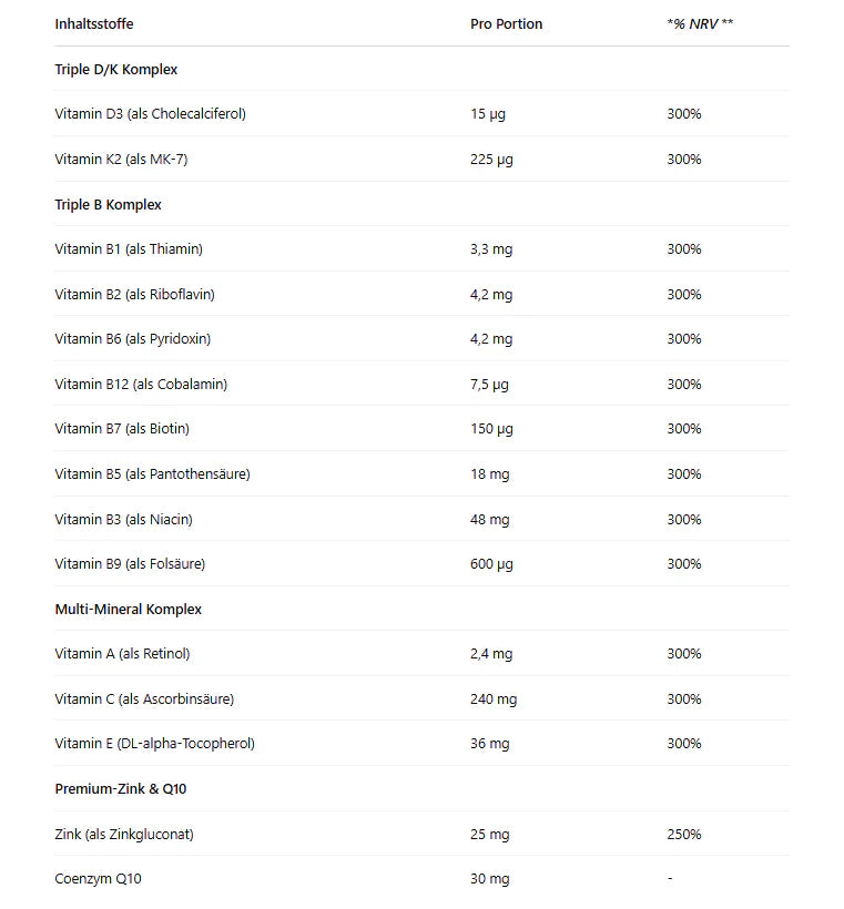 GoFitness - Multivital - 120 капсули